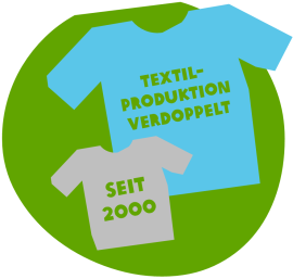 Produktion verdoppelt