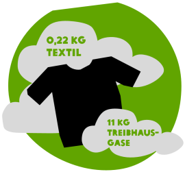 Treibhausegase T-Shirt