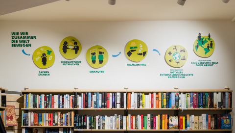 Oxfam Shop Frankfurt-Nordend - Wie wir zusammen die Welt bewegen